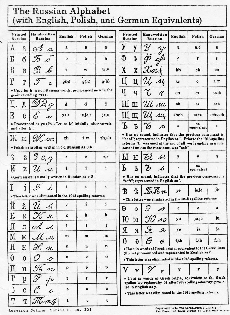 russian-alphabet-with-equivalents-michigan-polonia